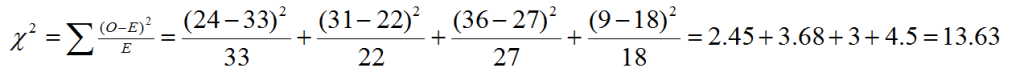 chi-square test calculation