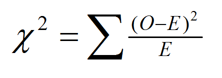 On How I Nailed Chi Square Test With My Nerd Nerdify Blog